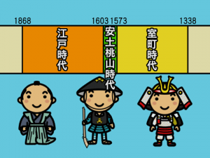 知ってる 日本の歴史 時代の流れ編 学習ビデオdvdのnikk にっく 映像